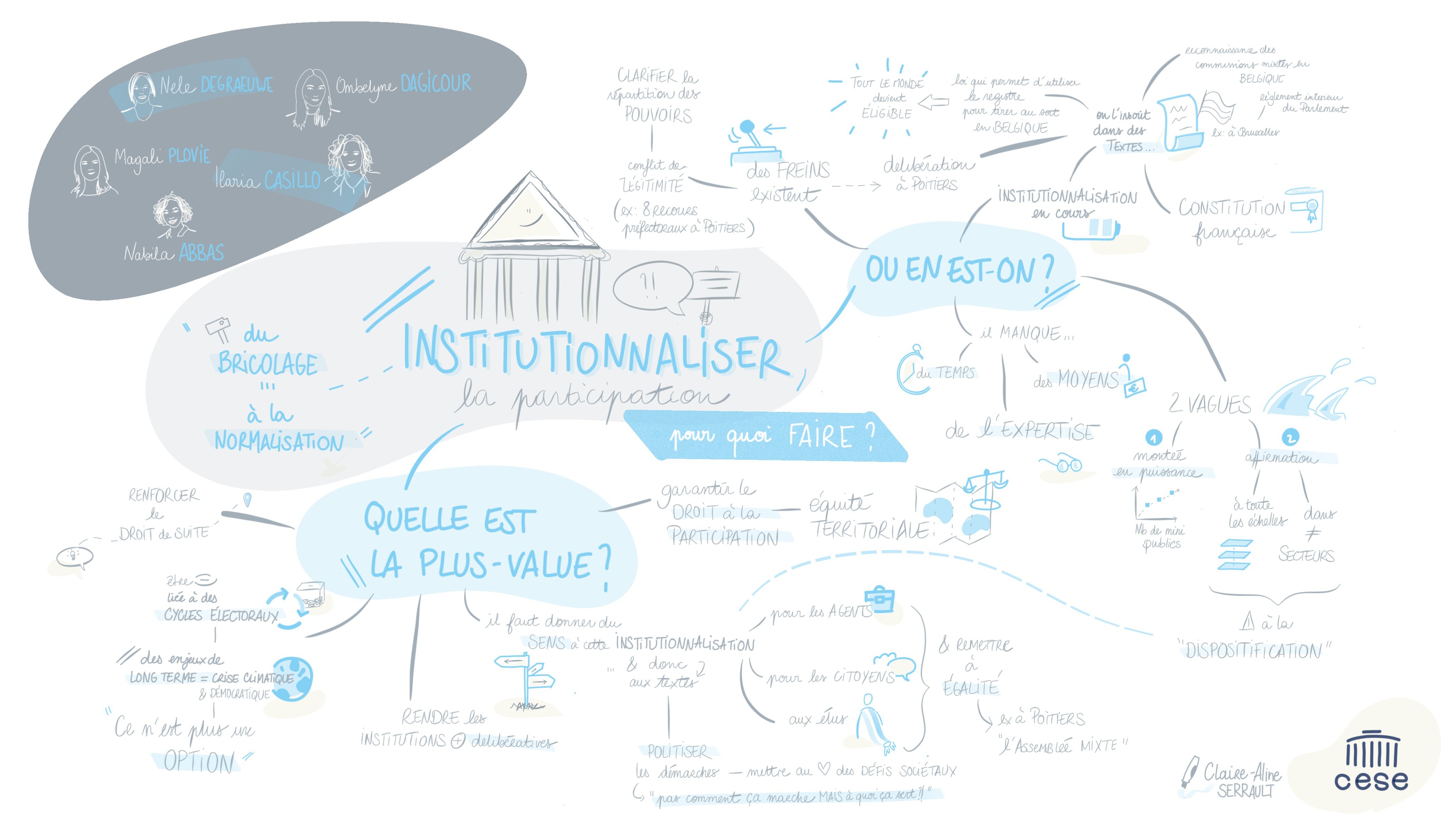 Rondetafelgesprek 2 - De institutionalisering van participatiemechanismen