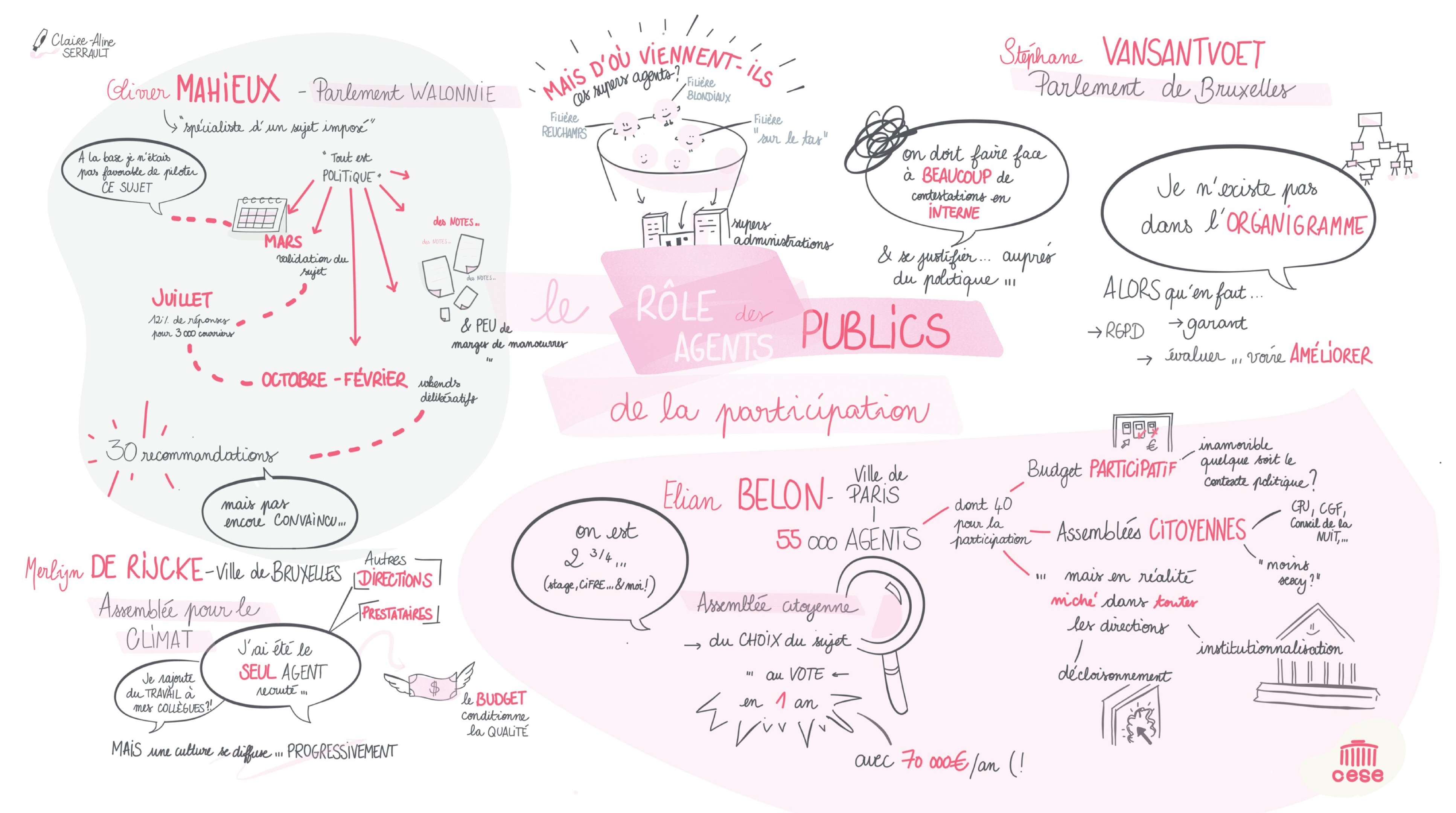 Rondetafelgesprek 1 - De rol van ambtenaren van participatie