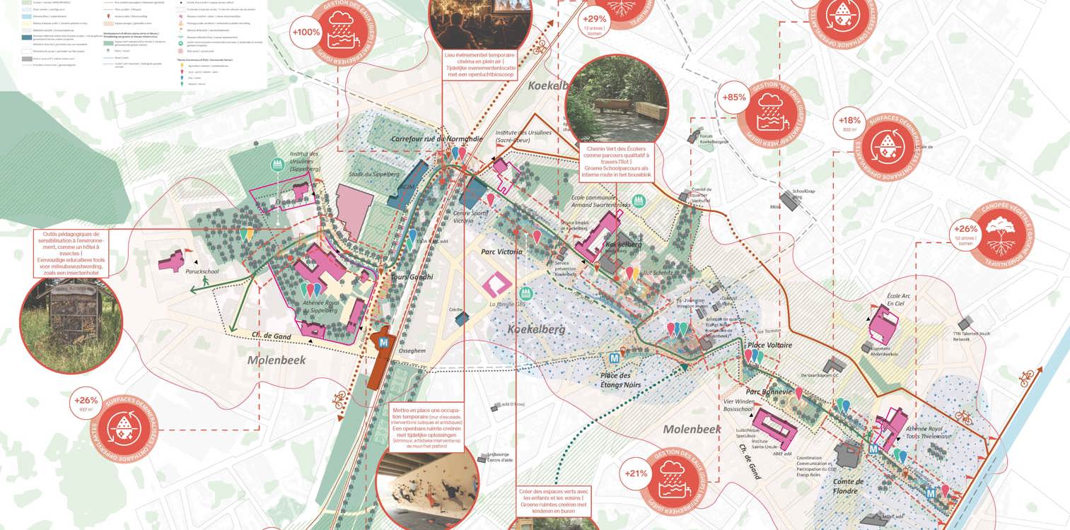 Groene Schoolparcours: jongeren betrekken om hun traject naar school te verbeteren